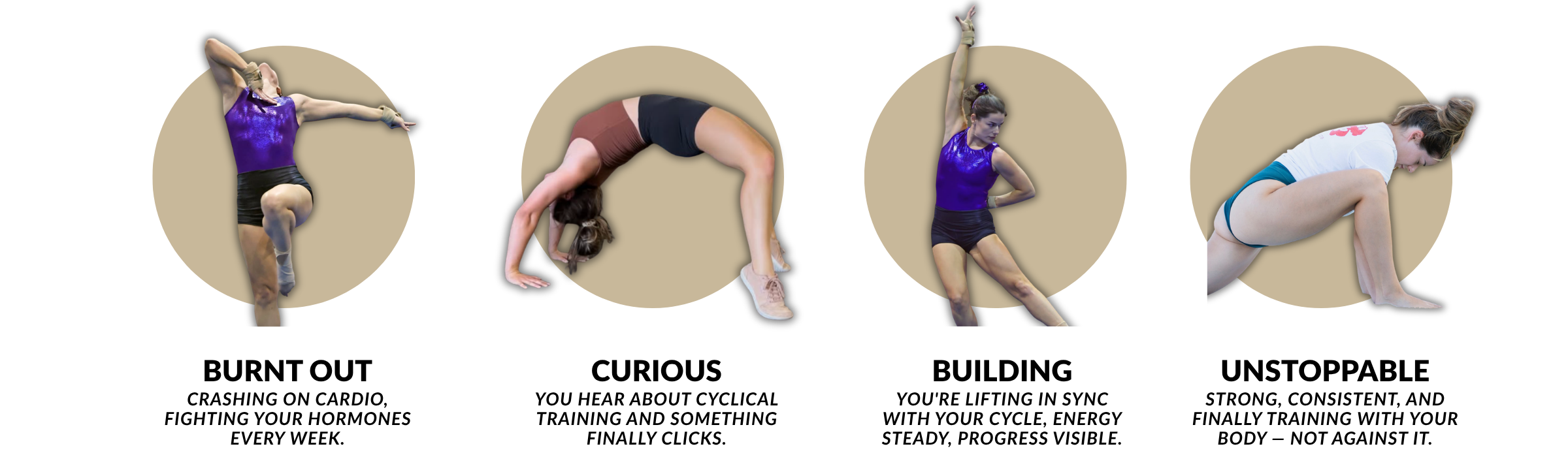 A 4-step visual showing the transformation from cardio burnout and hormone confusion to a confident, sustainable strength routine that works with the body, not against it.